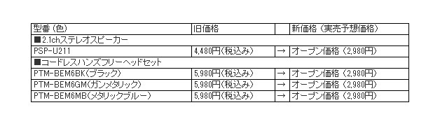 価格改定対象製品と値下げ価格一覧