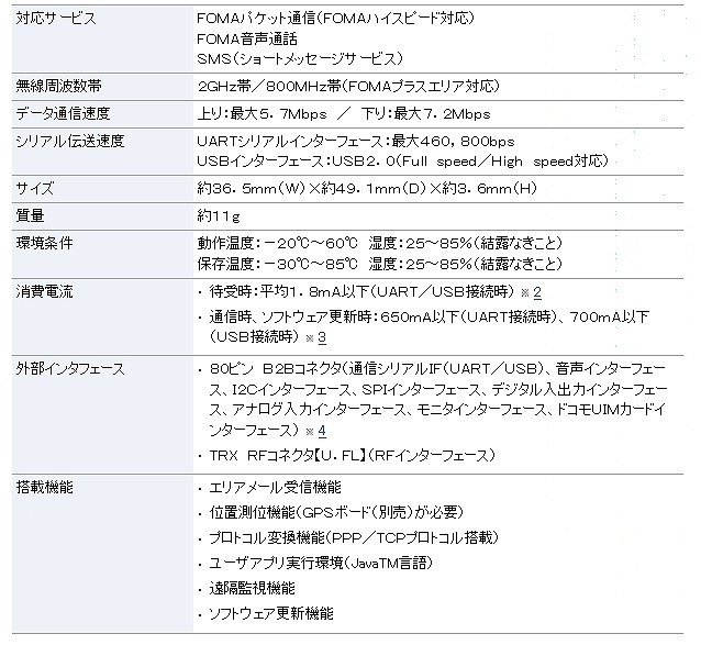 主な仕様