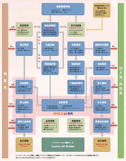 「Raijin」構成図