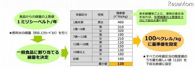 基準値の設定について
