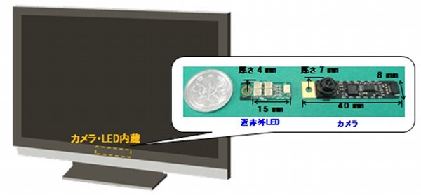 視線検出部の構成