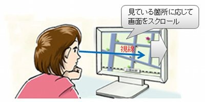 視線インターフェースの例