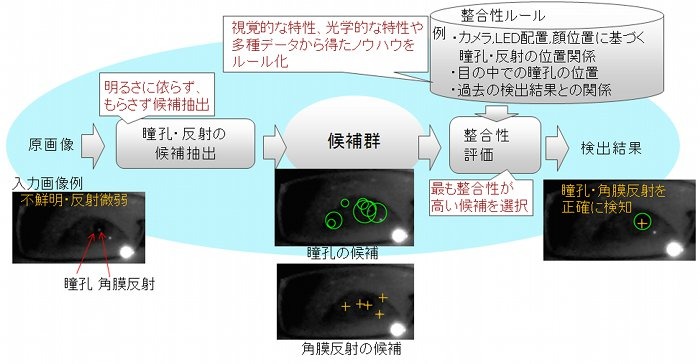 検出方式の概略