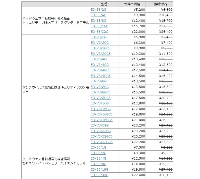 価格改定対象製品と値下げ価格一覧（希望小売価格の税抜き表記）