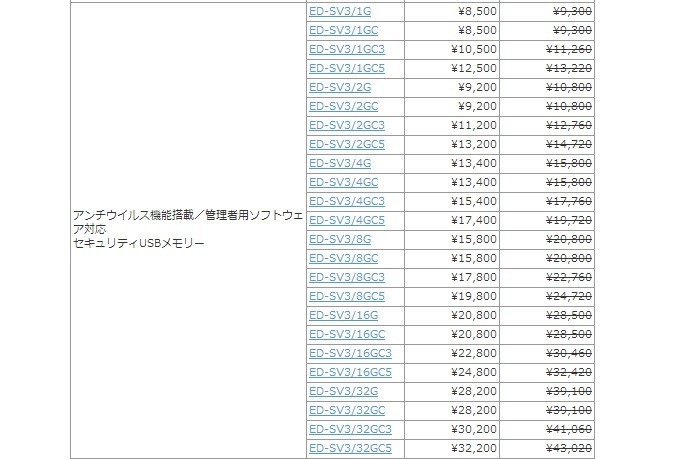 価格改定対象製品と値下げ価格一覧（希望小売価格の税抜き表記）