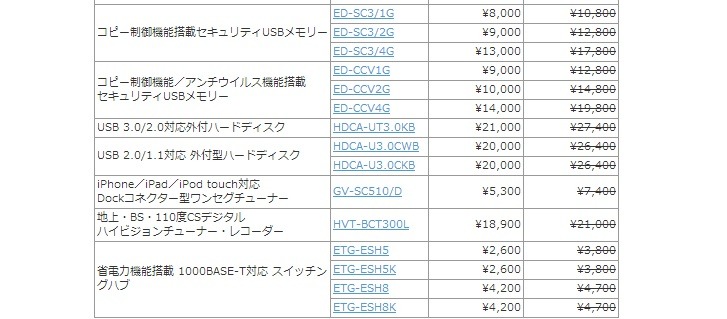 価格改定対象製品と値下げ価格一覧（希望小売価格の税抜き表記）