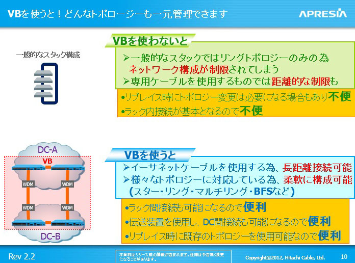 イーサネットでの接続性があれば、トポロジーや設置場所を問わず仮想化スイッチを構成することができる