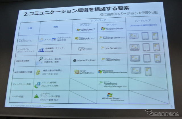 日本マイクロソフト会見