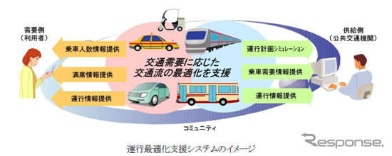 日立、豊田市で低炭素社会システム実証プロジェクトに参画