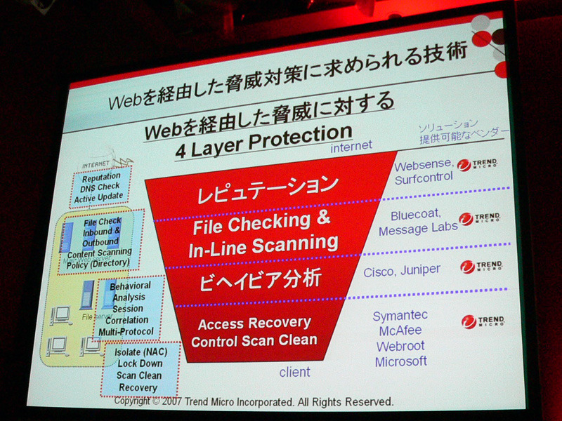 Webからの攻撃を防ぐ4つの領域。トレンドマイクロはすべてを提供可能