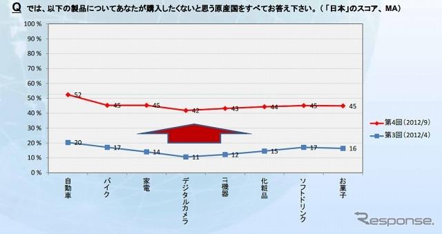 購入したくないと思う日本製品