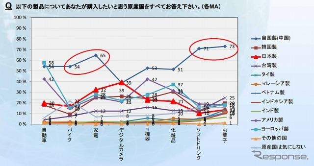 購入したいと思う原産国