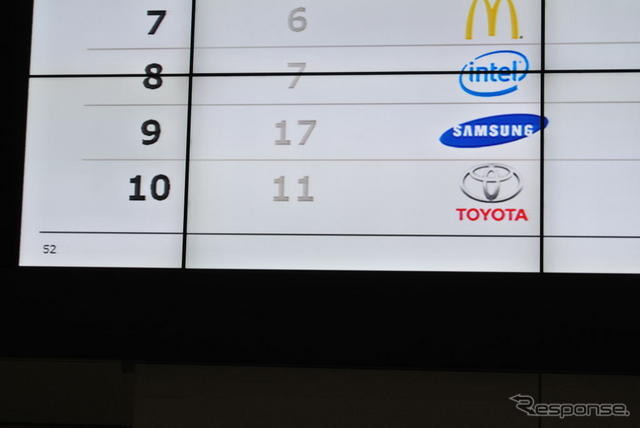 Best Global Brands 2012