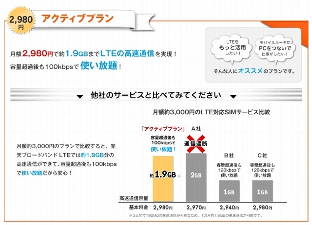 「2,980円アクティブプラン」の詳細