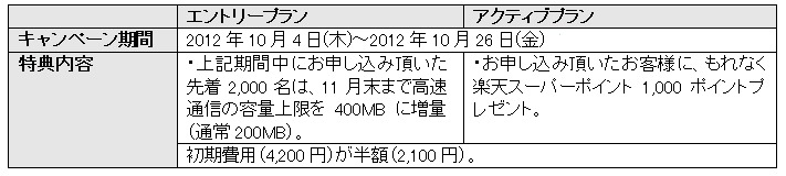 サービスリリース開始記念キャンペーンの内容