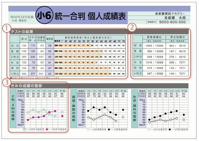 成績表