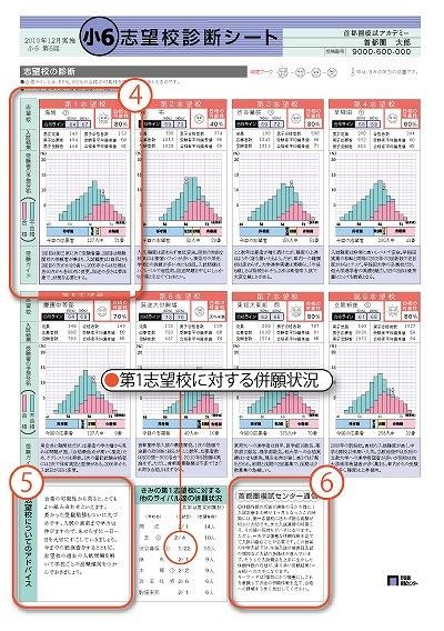 志望校診断シート