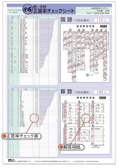 正答率チェックシート