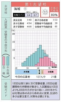 志望校の診断