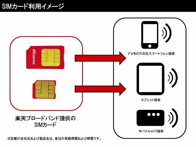 SIMカード利用イメージ