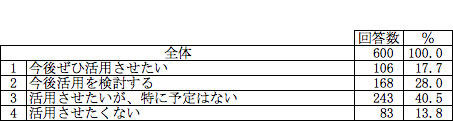 学習ツールとして家庭でパソコンやタブレット端末を使わせたいかどうか