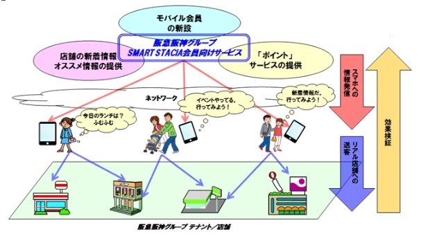 サービス利用イメージ