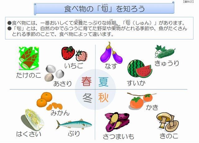 食べ物の「旬」を知ろう