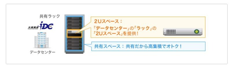 「たよれーる2Uハウジング Windows」。共有ハウジングで、月額55,000円から（サポート込み）と安い料金が特徴