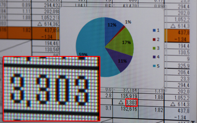 拡大しても、RGBの素子がほとんど見えない