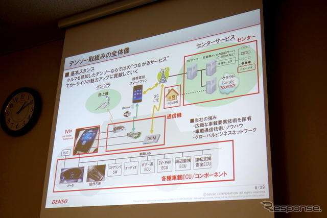 デンソー smart G-BOOK ARPEGGIOの商品説明会