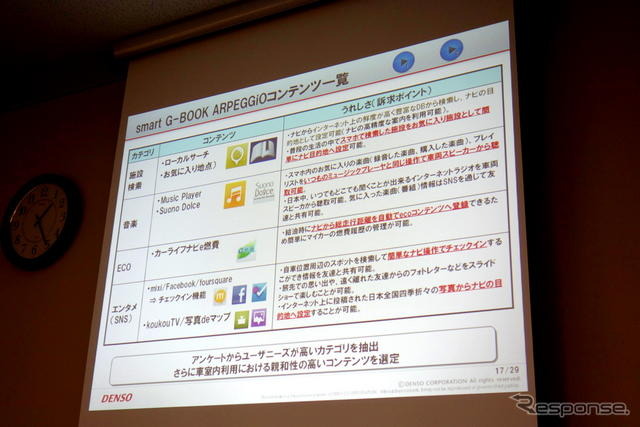 デンソー smart G-BOOK ARPEGGIOの商品説明会