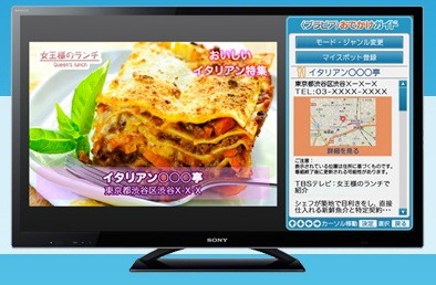 「テレビスポットモード」の表示イメージ