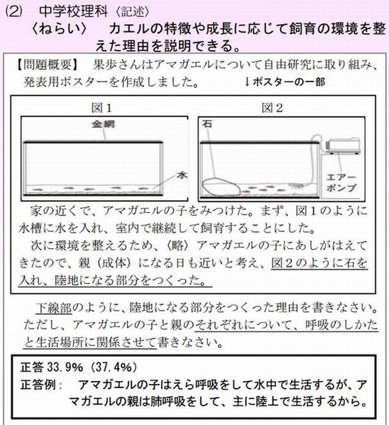 中学校理科の問題