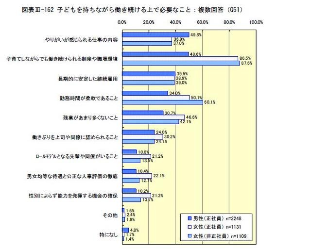 子どもを持ちながら働き続ける上で必要なこと