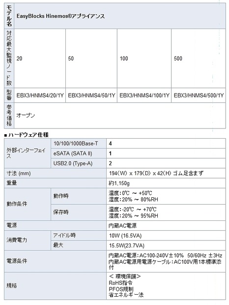 EasyBlocks Hinemosアプライアンスの実機イメージ