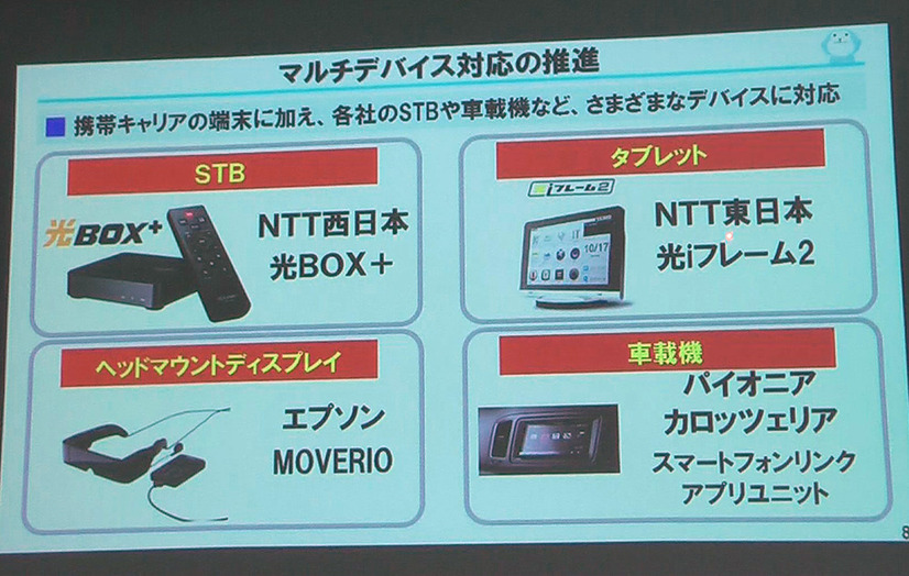 マルチデバイス対応の推進を行った