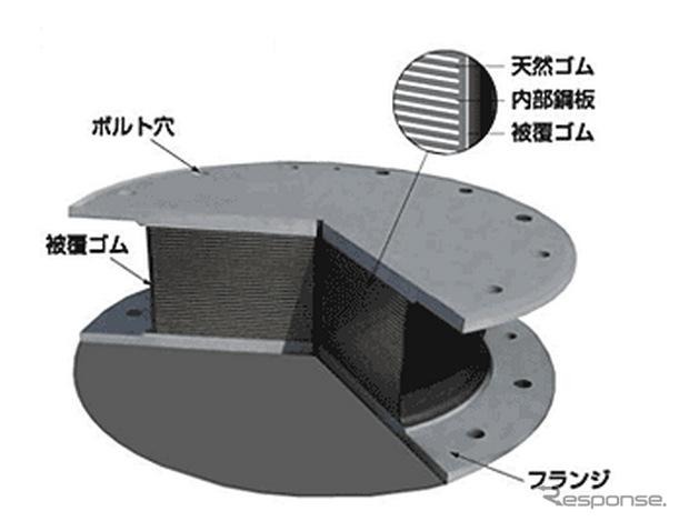 ブリヂストンの免震ゴム概要