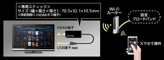 「スマテレ」利用イメージ