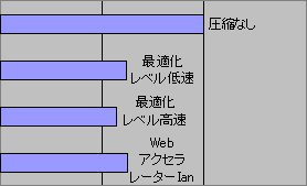 「bモバイル」を試す（前編） 〜高速化が実感できた「b-384」