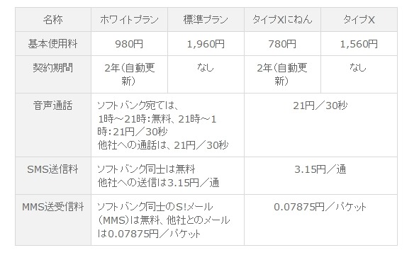 料金プラン（いずれか加入必須）