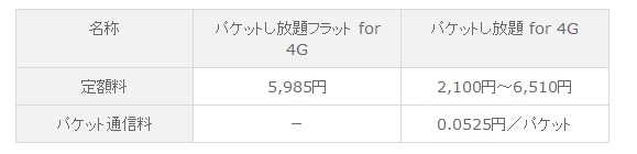 パケット定額サービス（どちらか加入必須）