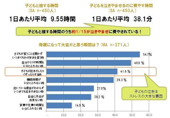 母親になって大変だと思う瞬間