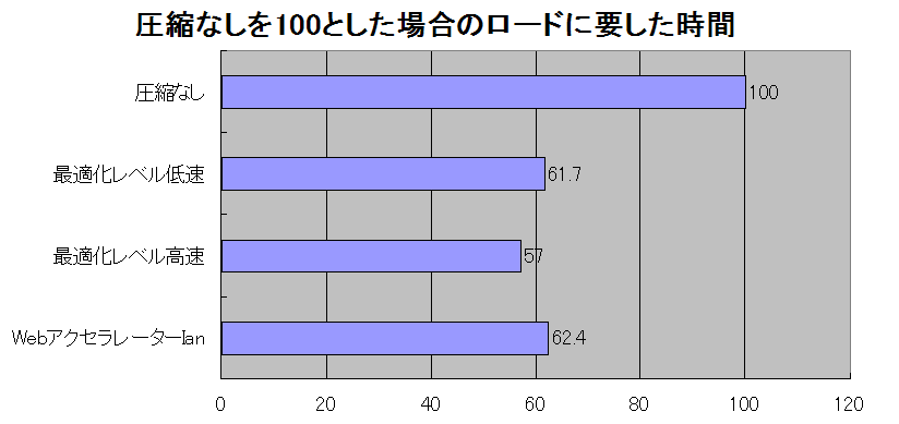 「bモバイル」を試す（前編） 〜高速化が実感できた「b-384」