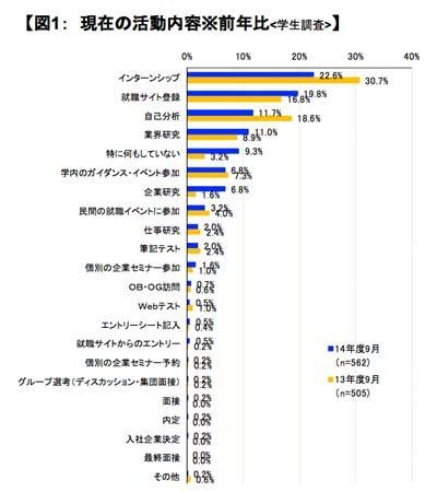 現在の活動内容