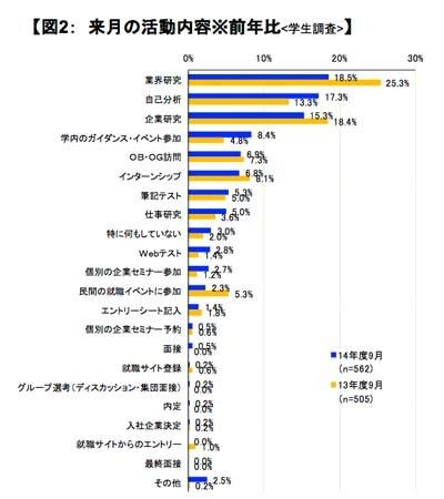 来月の活動内容