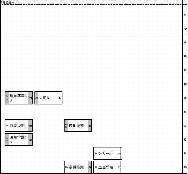 予想R4(男子)1月23日