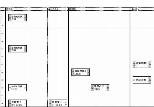 予想R4(女子)
