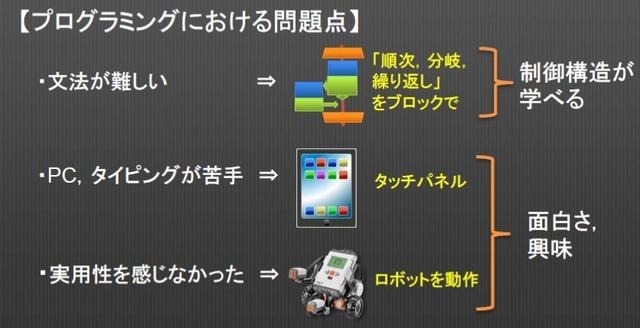 NXTDrive親子体験教室