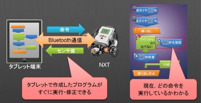 NXTDrive親子体験教室