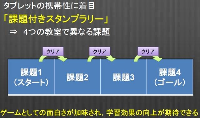 NXTDrive親子体験教室